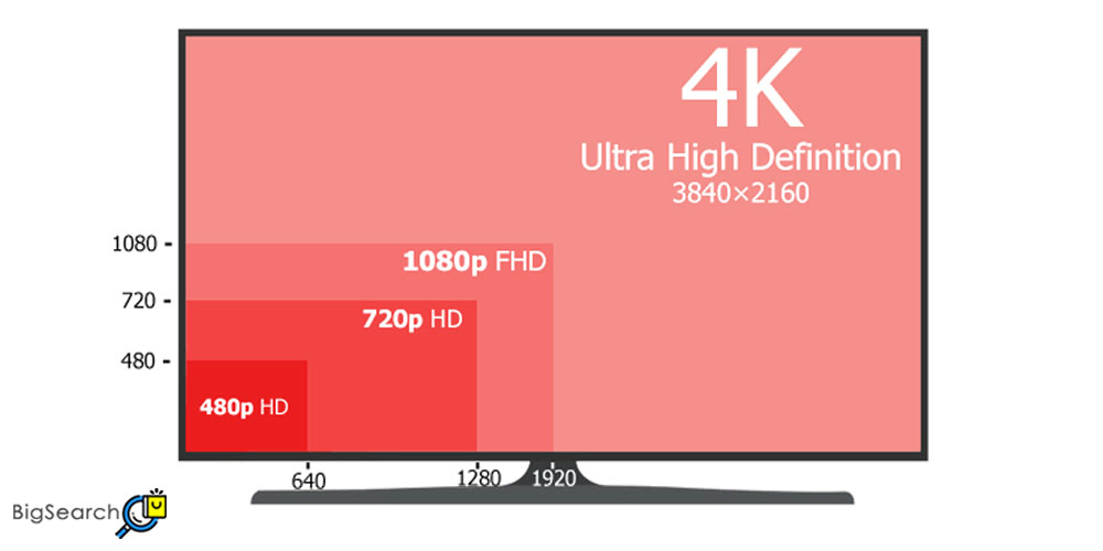انتخاب سایز و اندازه صفحه نمایش تلویزیون